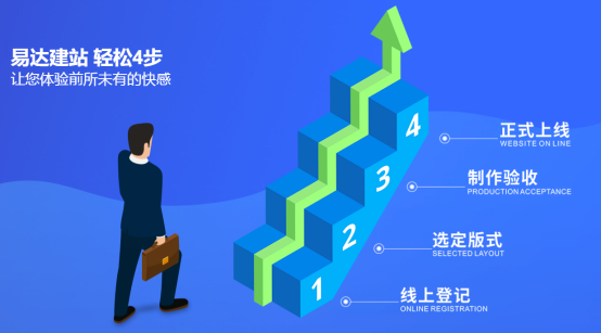網站建設丨遇見鵬博，會有怎樣的改變